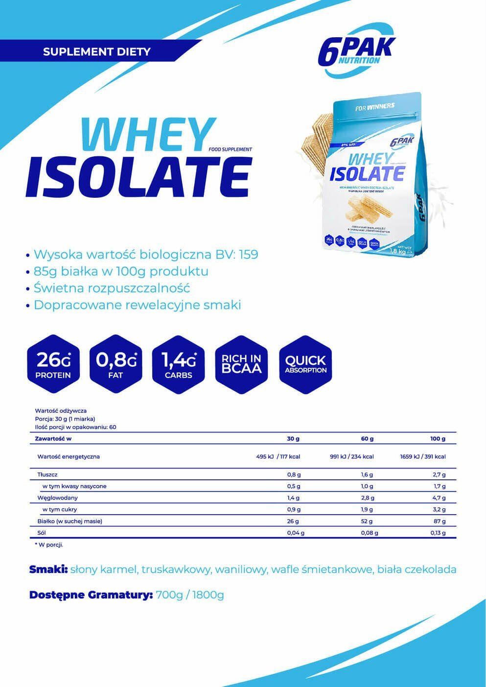 6pak_whey_isolate