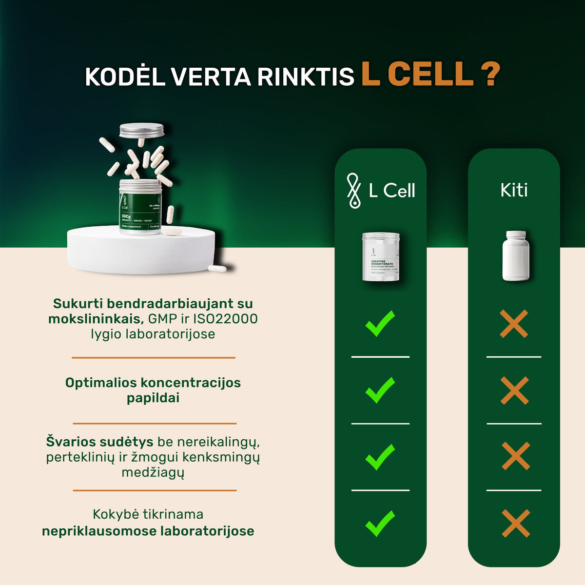 L Cell CaAKG Capsules 500mg (30 days, 60pc)
