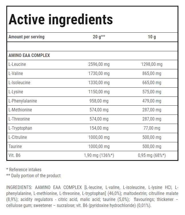 Trec amino EAA sudeties lentele